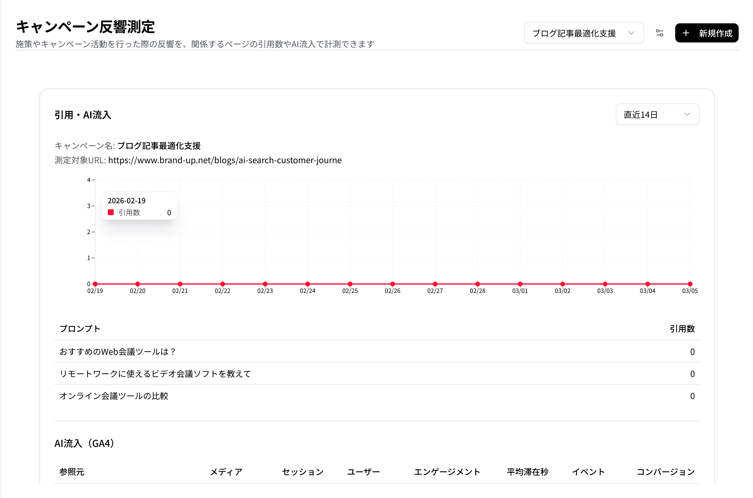 キャンペーン反響測定画面
