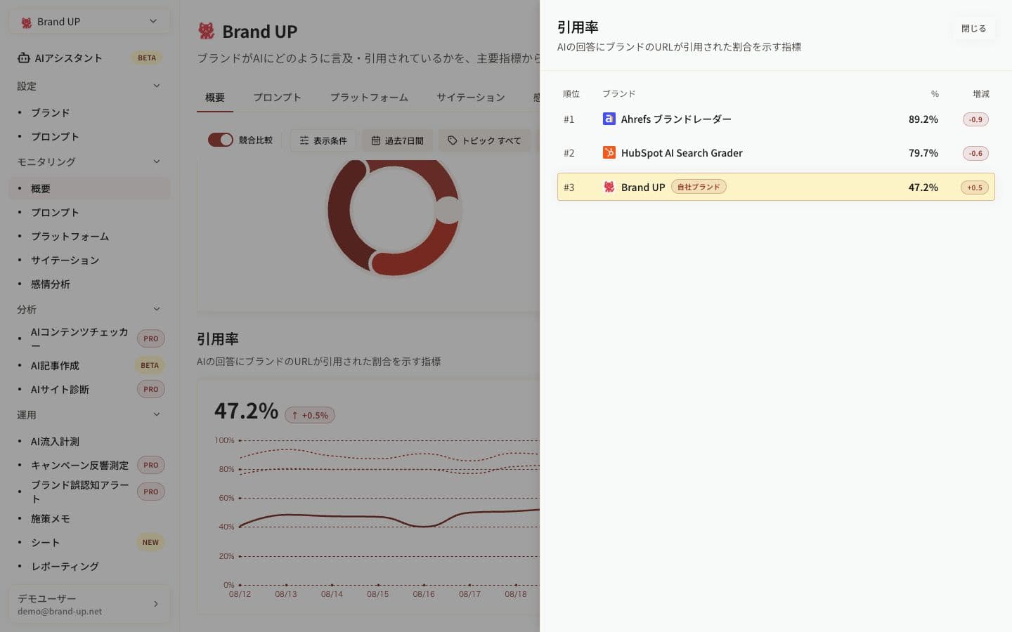 コンテンツ担当者向けの引用率画面