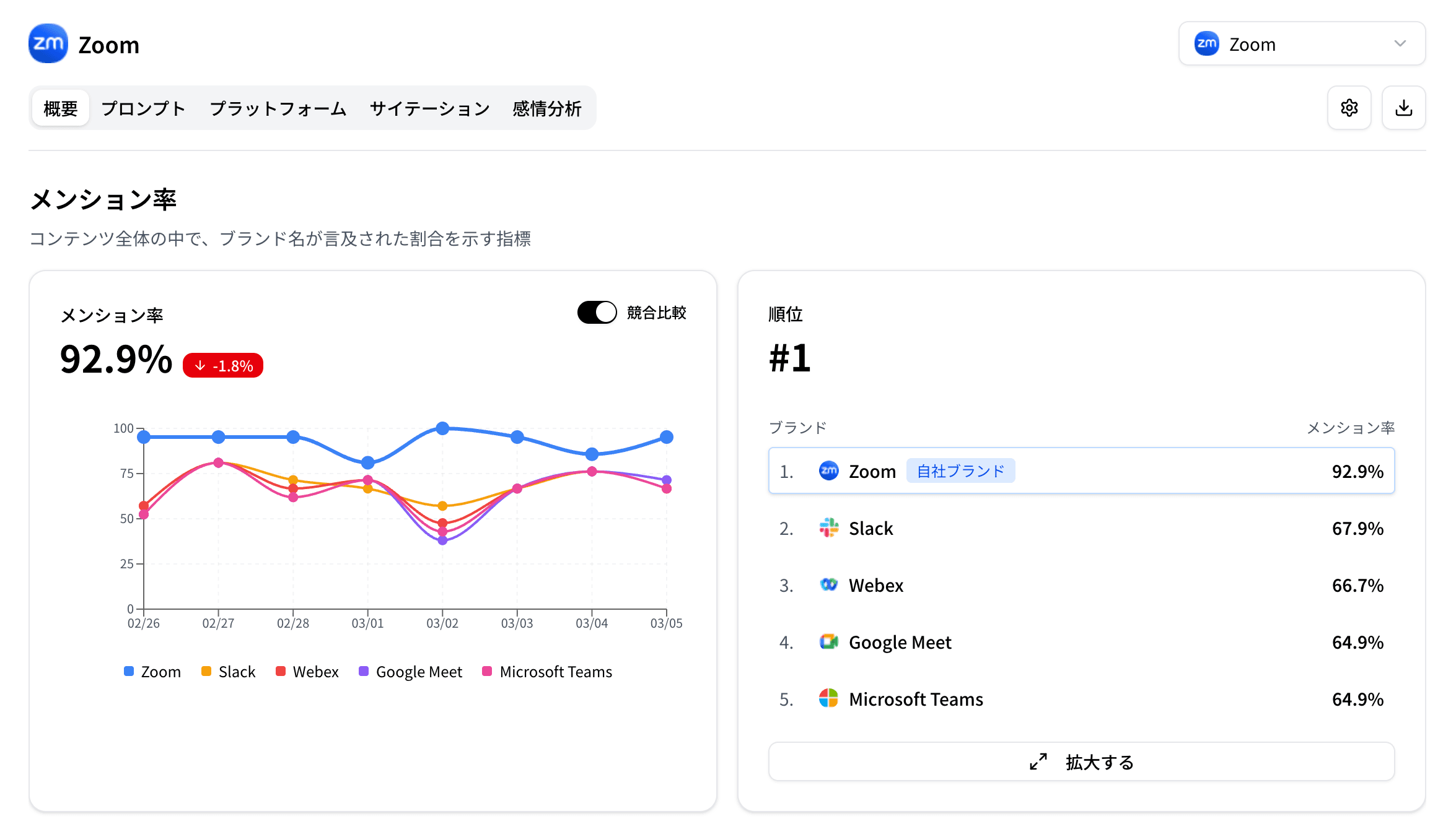 モニタリング概要画面