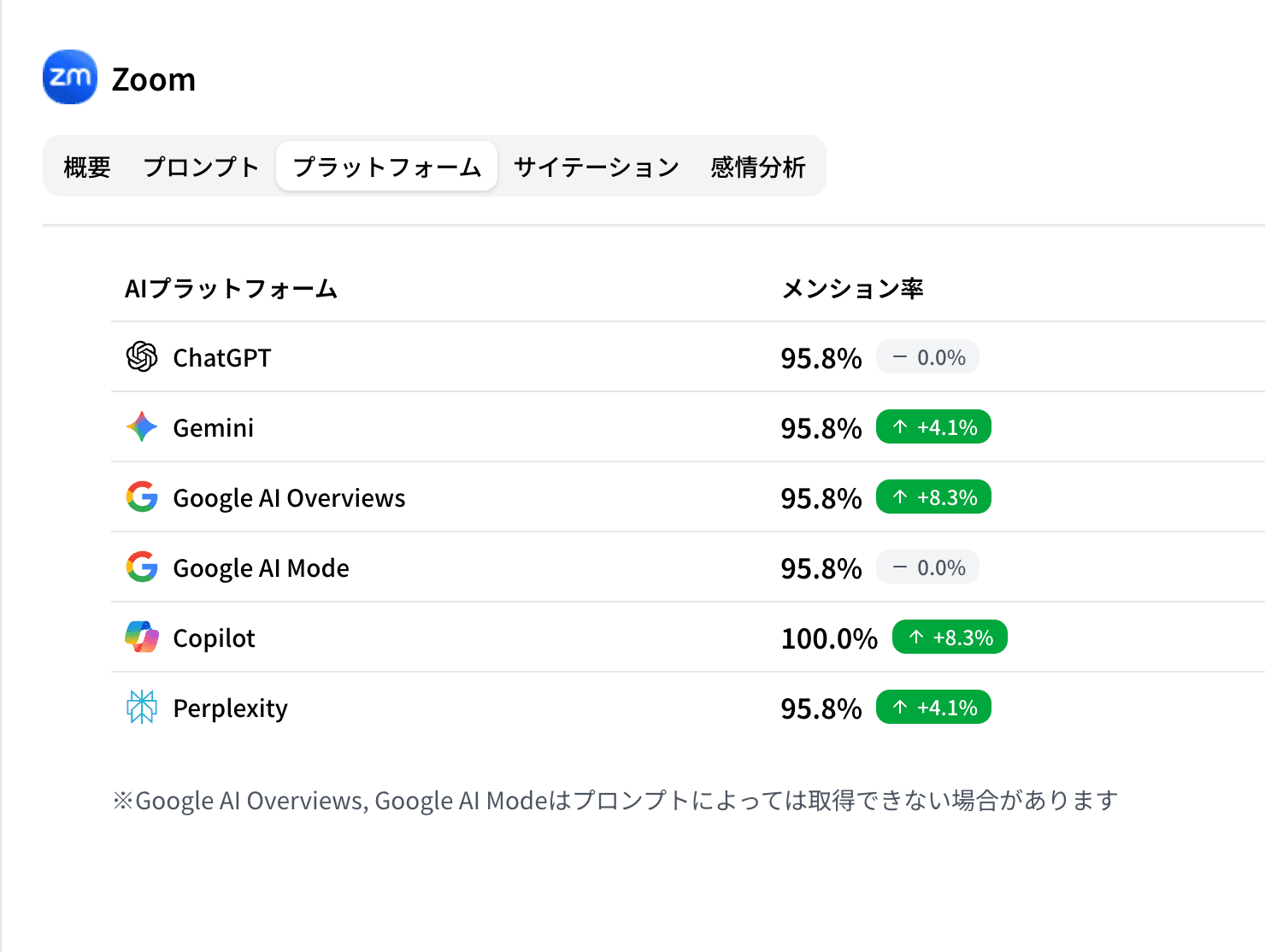 プラットフォーム比較画面