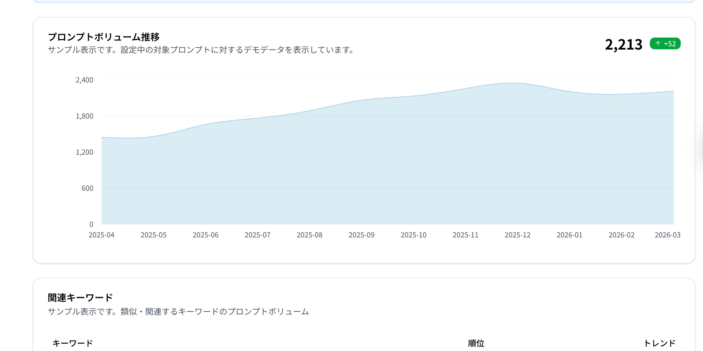 プロンプトボリューム画面