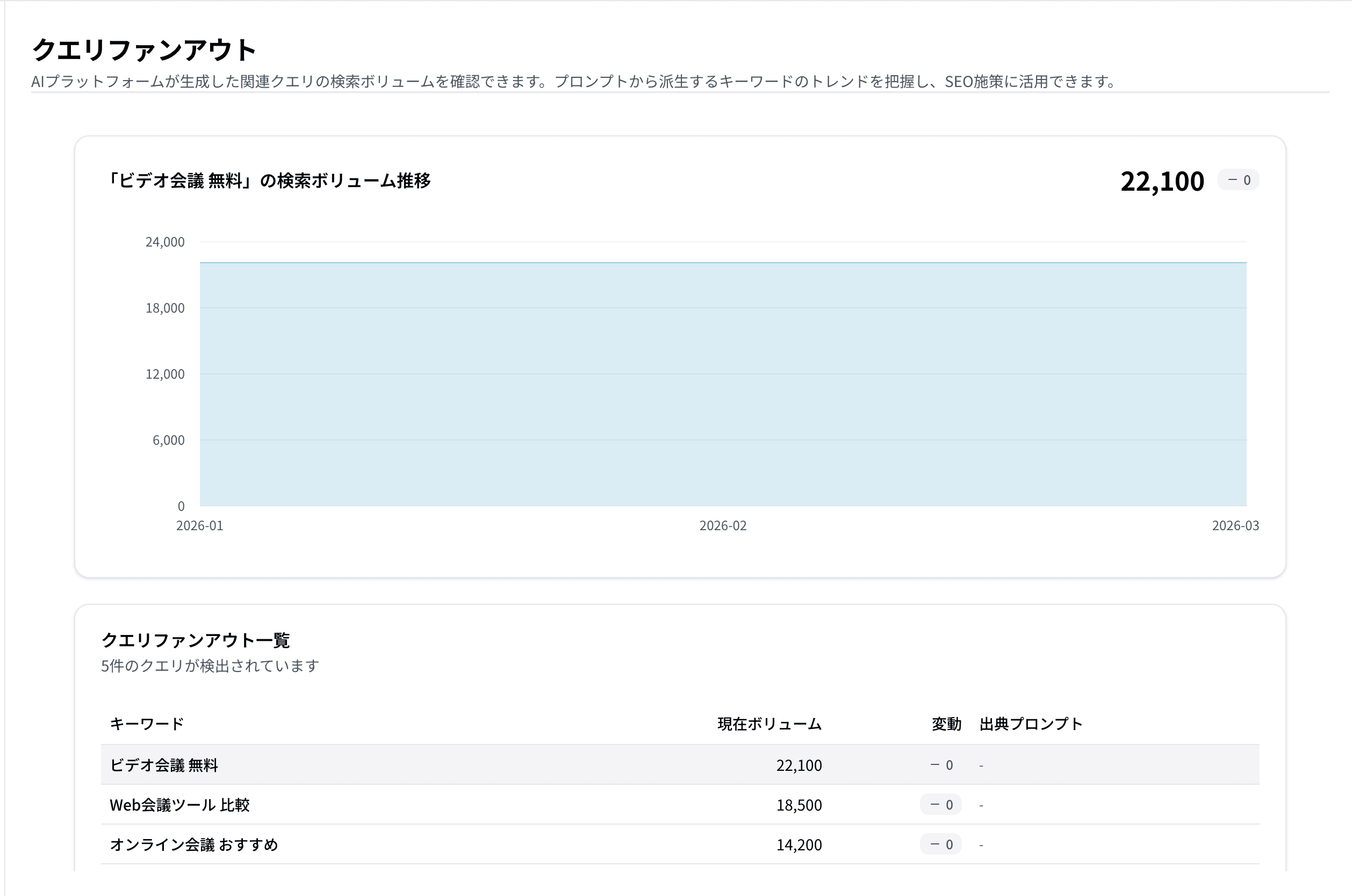 クエリファンアウト画面