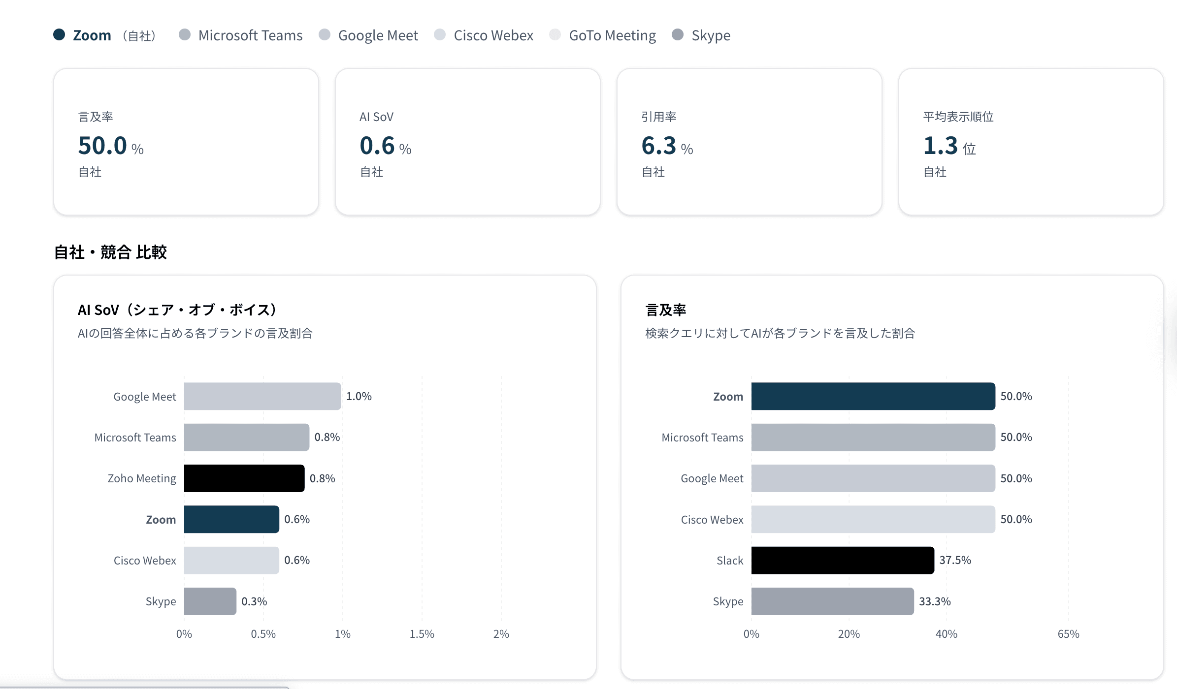 レポーティング画面