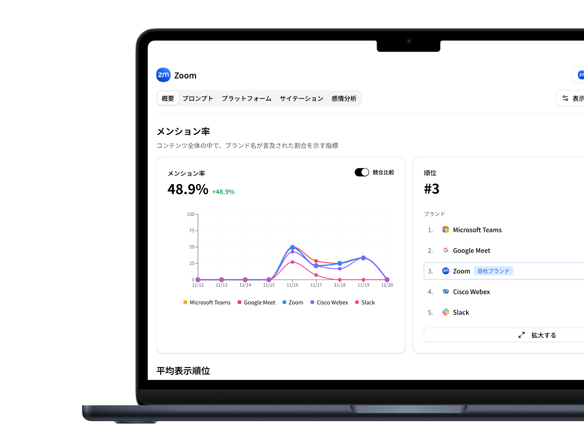 Brand UP サービス紹介