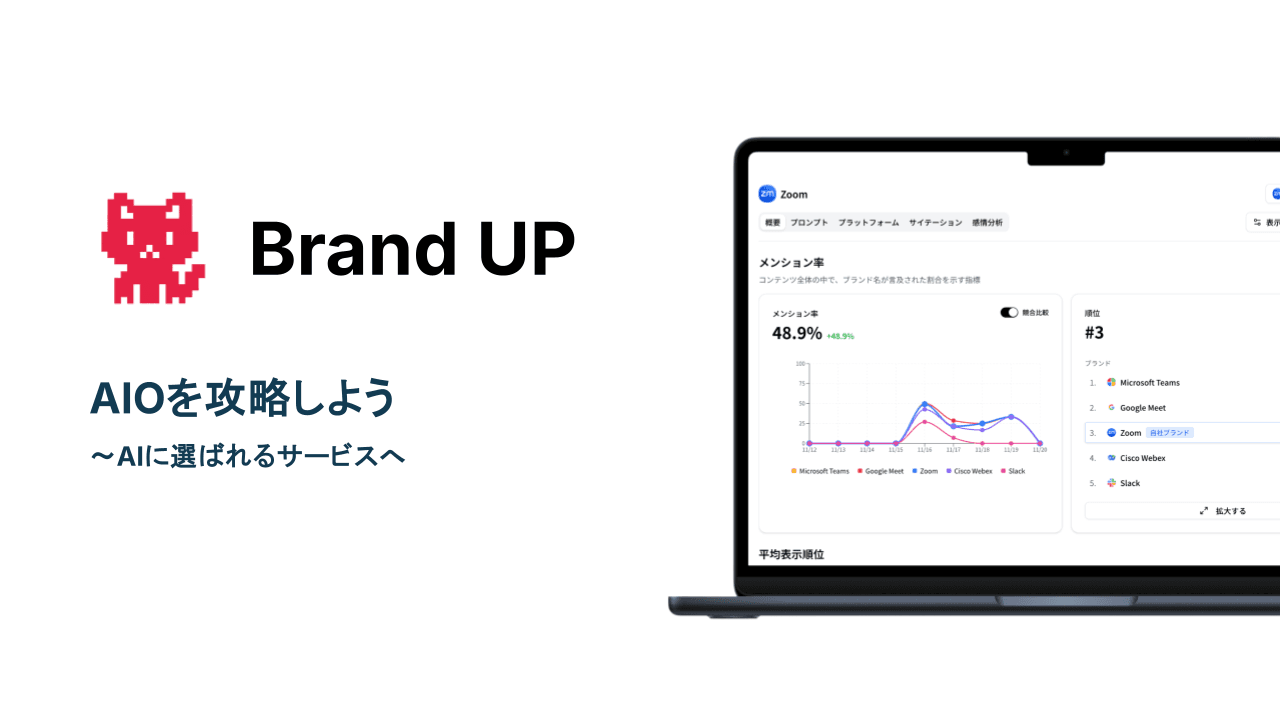 Brand UP サービス紹介資料