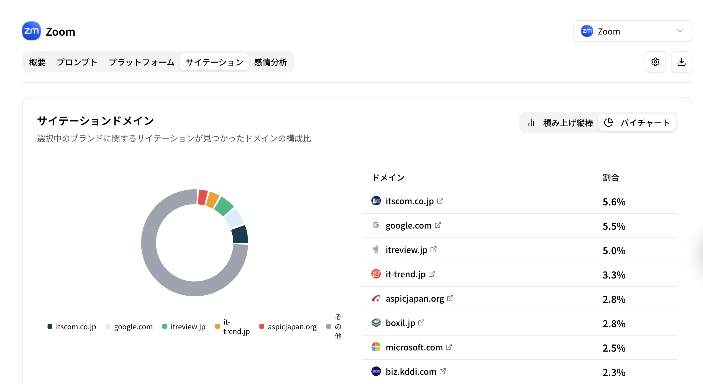 サイテーション